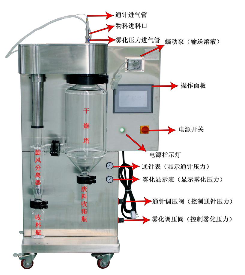 小型喷雾干燥机使用方法说明